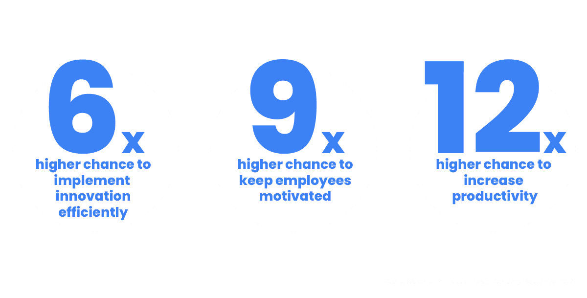 Stats intern Stats intern