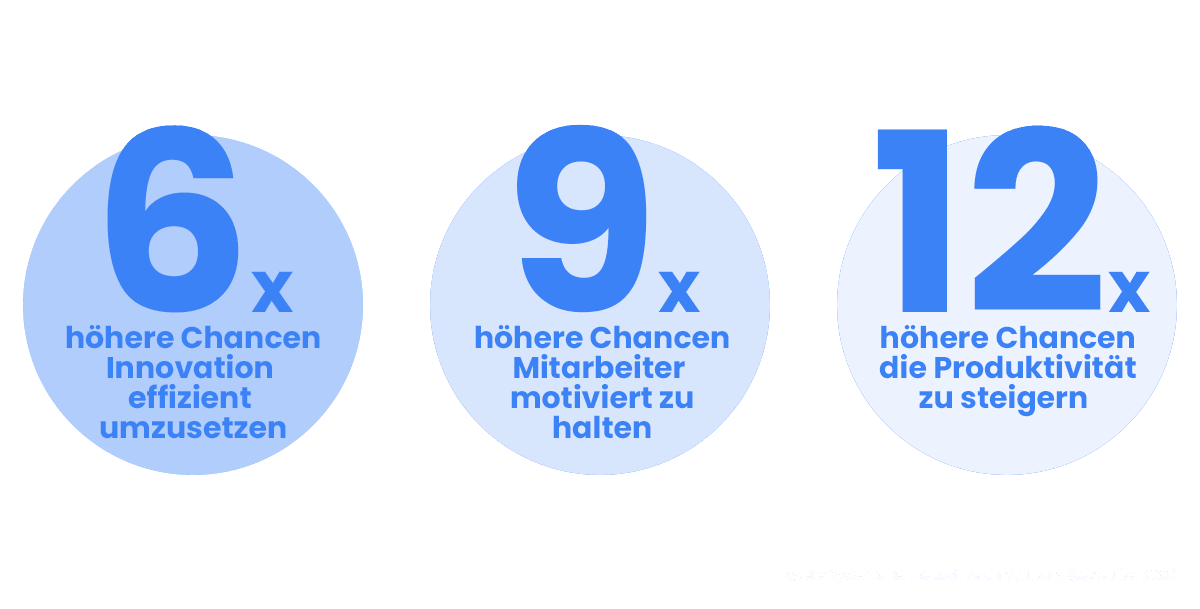 Interne Use-Cases Interne Use-Cases